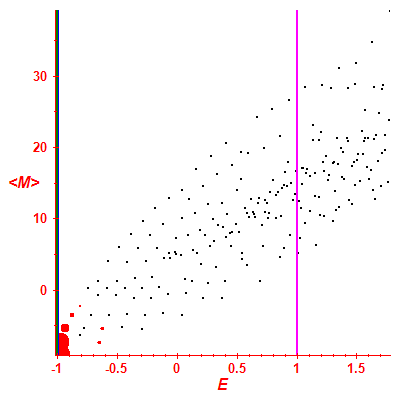 Peres lattice <M>